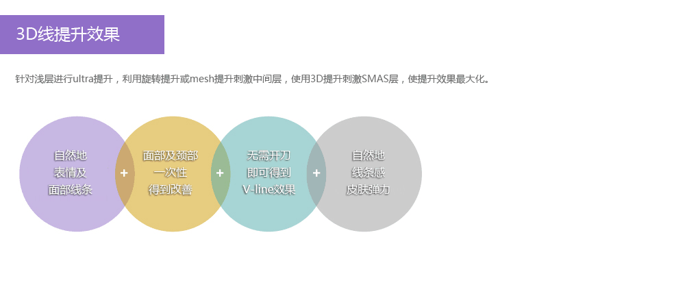 3D线提升技术