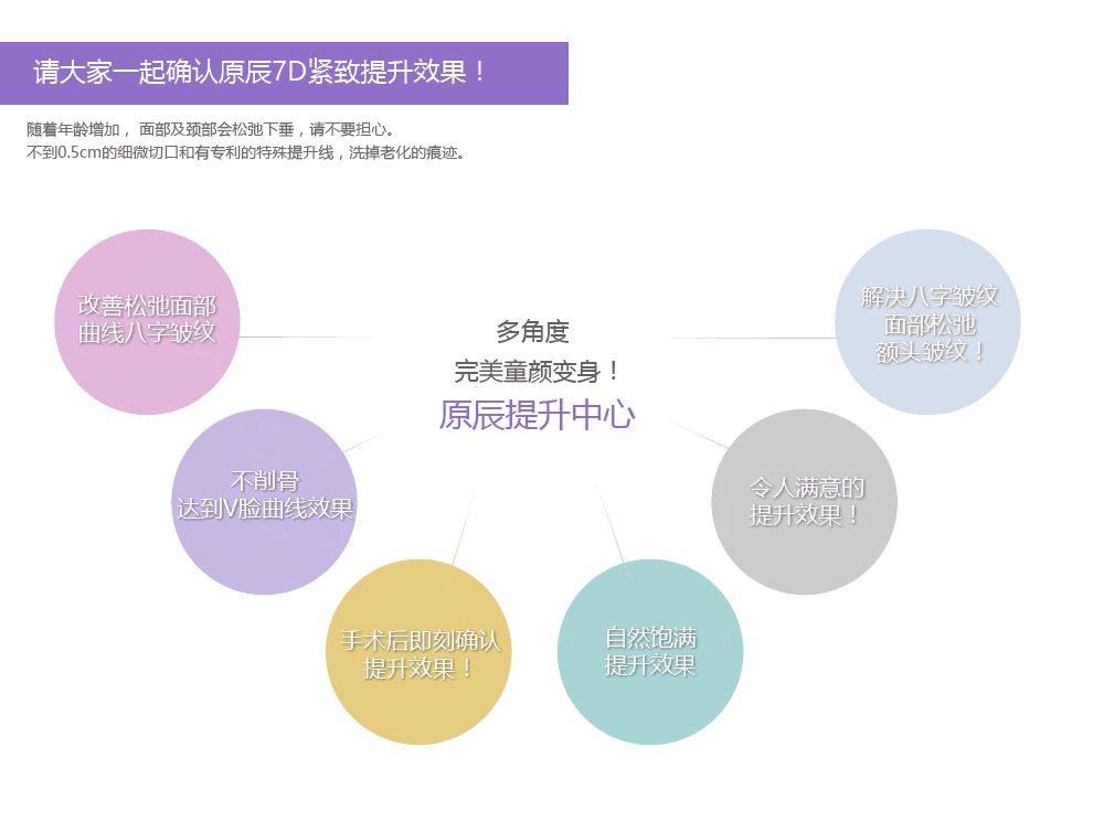 7D紧致提升面部提升优势