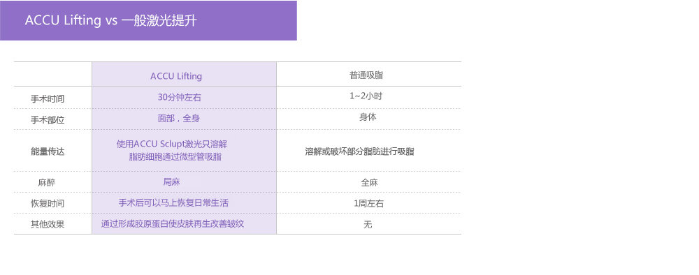 胸部提升手术