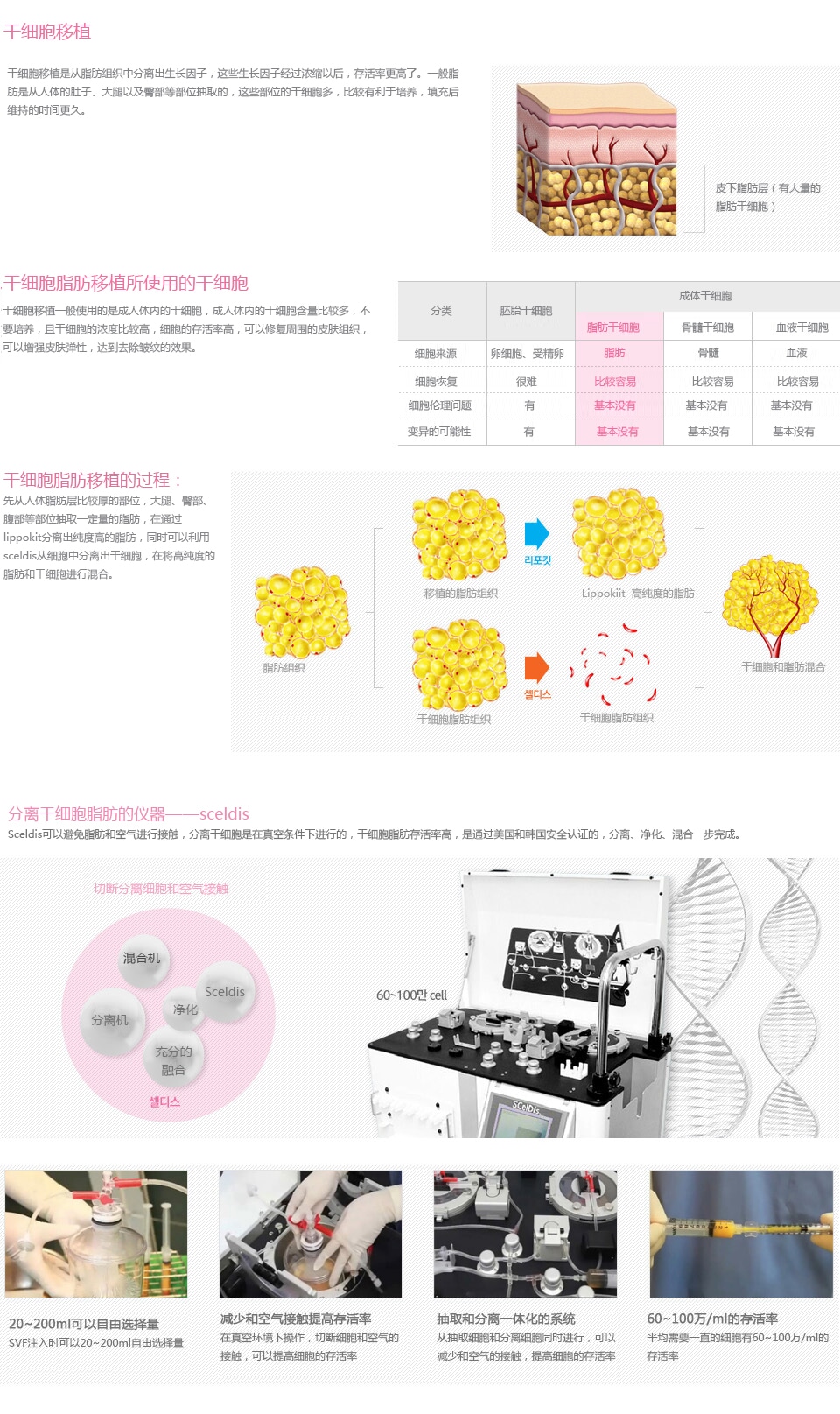 韩国自体脂肪移植手术哪家好