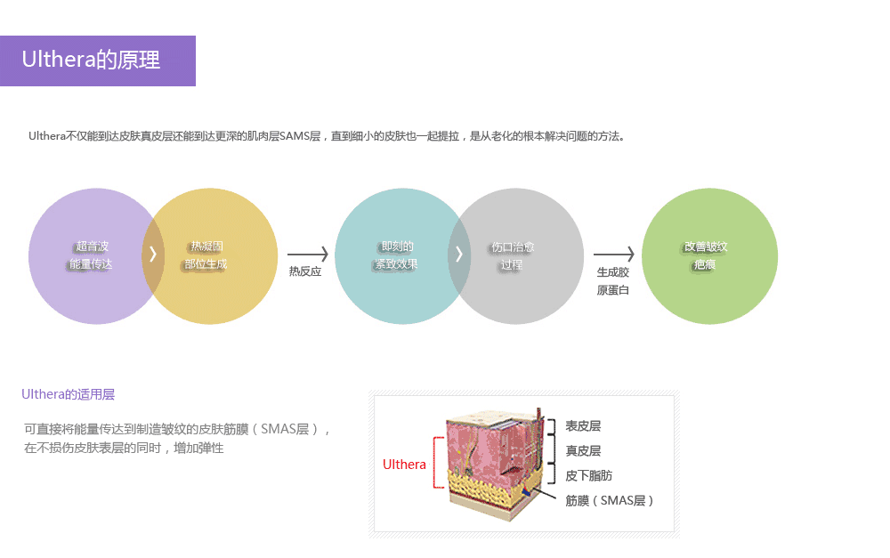 Ulthera超声刀价格