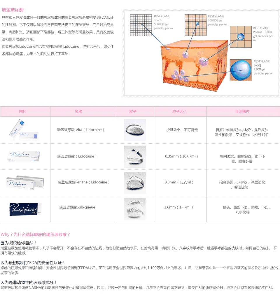 瑞蓝玻尿酸效果怎么样