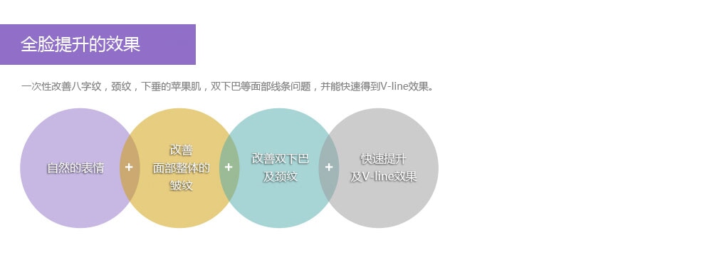 面部全脸提升技术