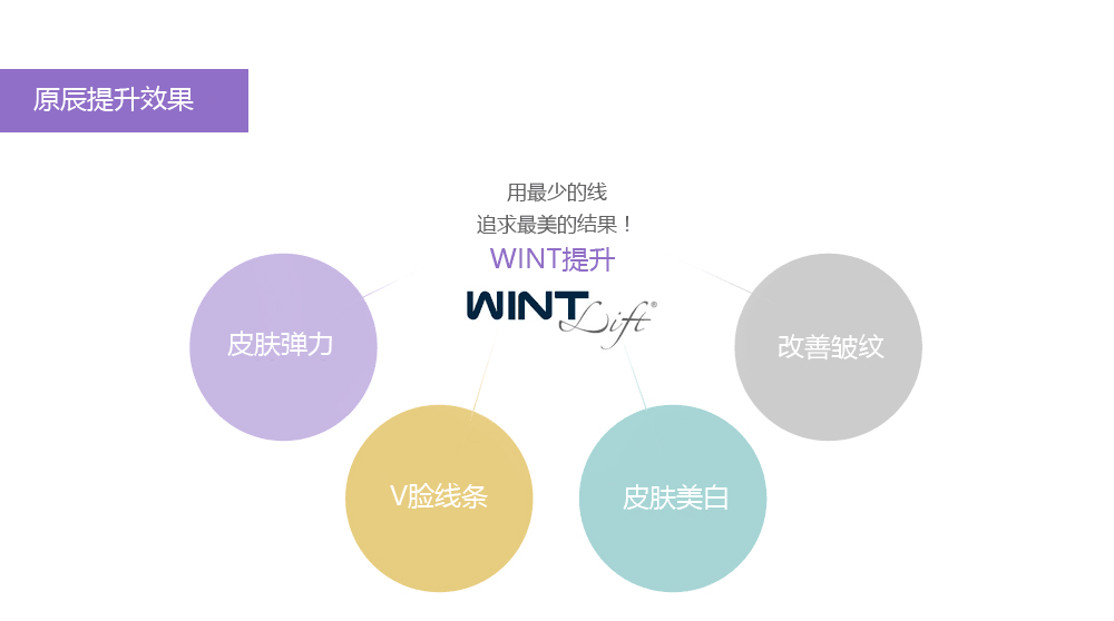 高弹力WINT提升面部提升优势