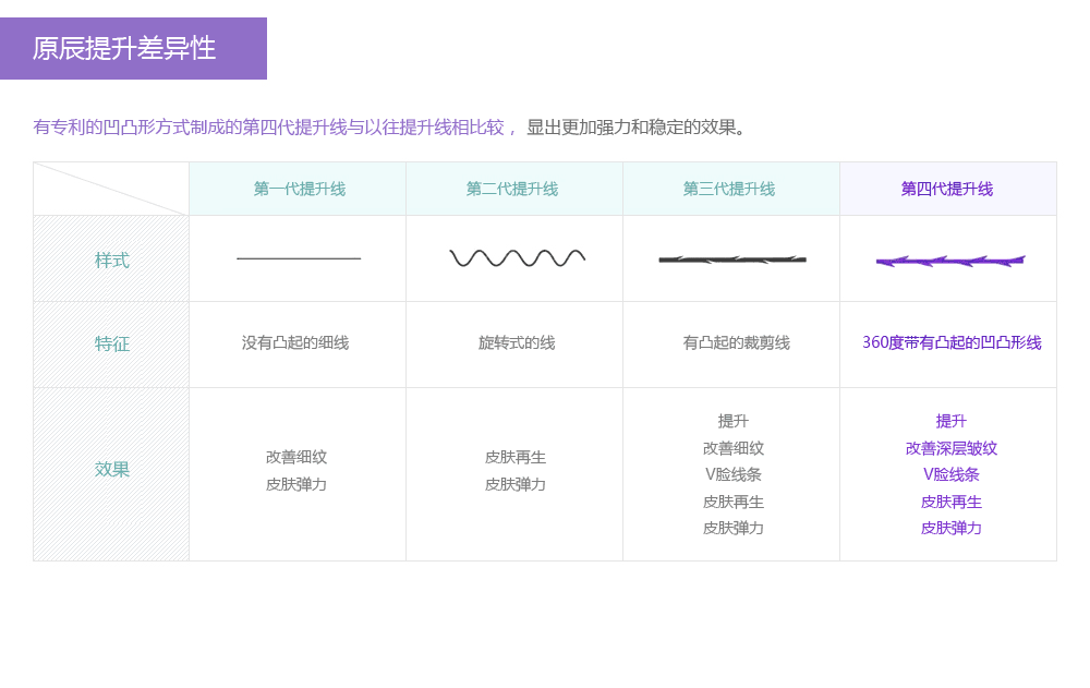 高弹力WINT提升价格