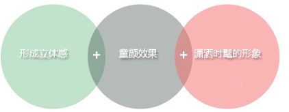 韩国额头整形手术医院是哪个