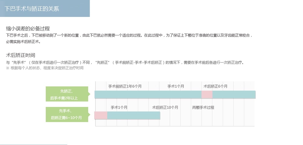 韩国做两鄂矫正手术哪家好