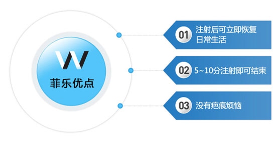 韩国玻尿酸隆鼻医院哪里好