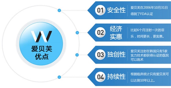 韩国玻尿酸隆鼻医院哪里好