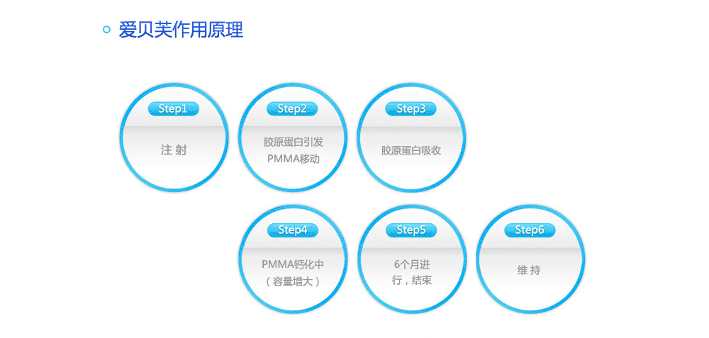 韩国玻尿酸隆鼻术的费用