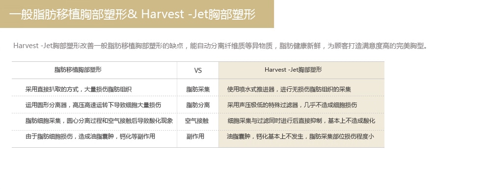 韩国哪里自体脂肪隆胸好