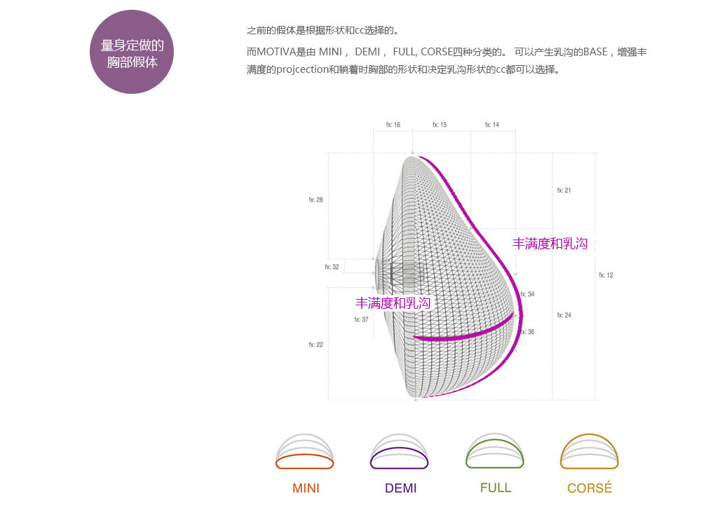 MOTIVA PREMIUM 胸部整形